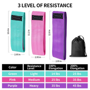Resistance Bands Exercise Fitness