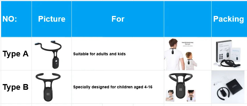 Smart Posture Trainer Device Realtime
