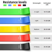 Different Resistance Bands